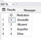 Picture showing the Medication Table Contents. 